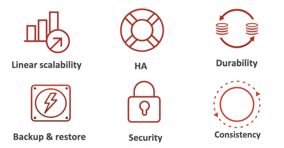 Features of Redis